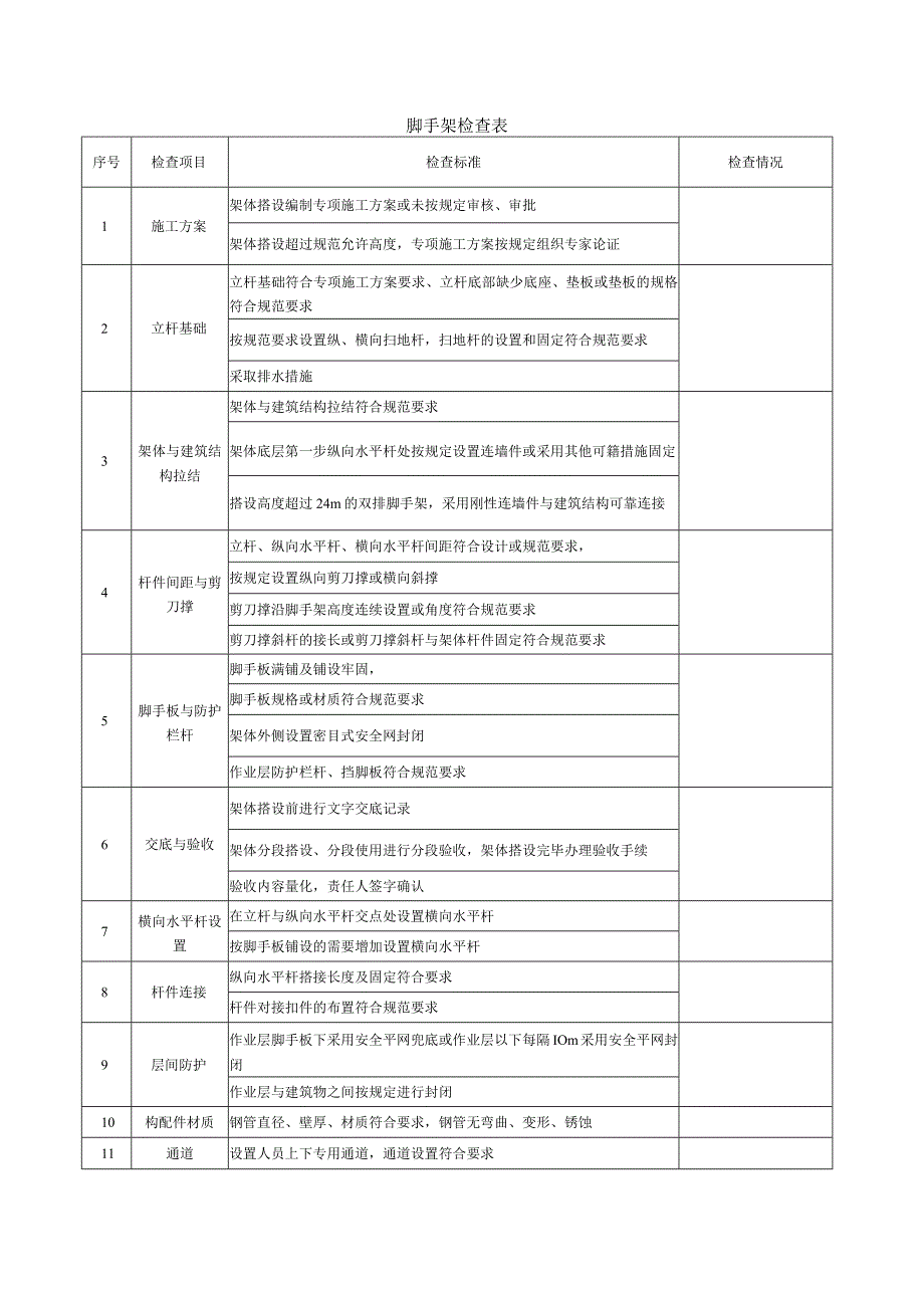 脚手架检查表.docx_第1页