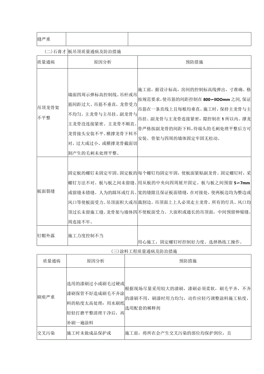 装修工程施工质量通病防治措施.docx_第2页