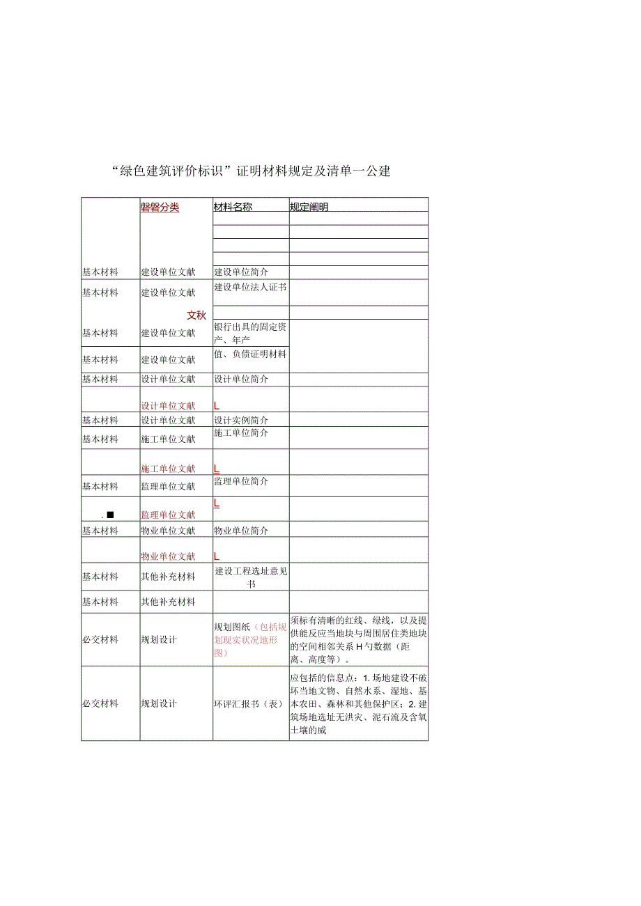 绿色建筑评价标识证明要求及清单公建指南.docx_第1页