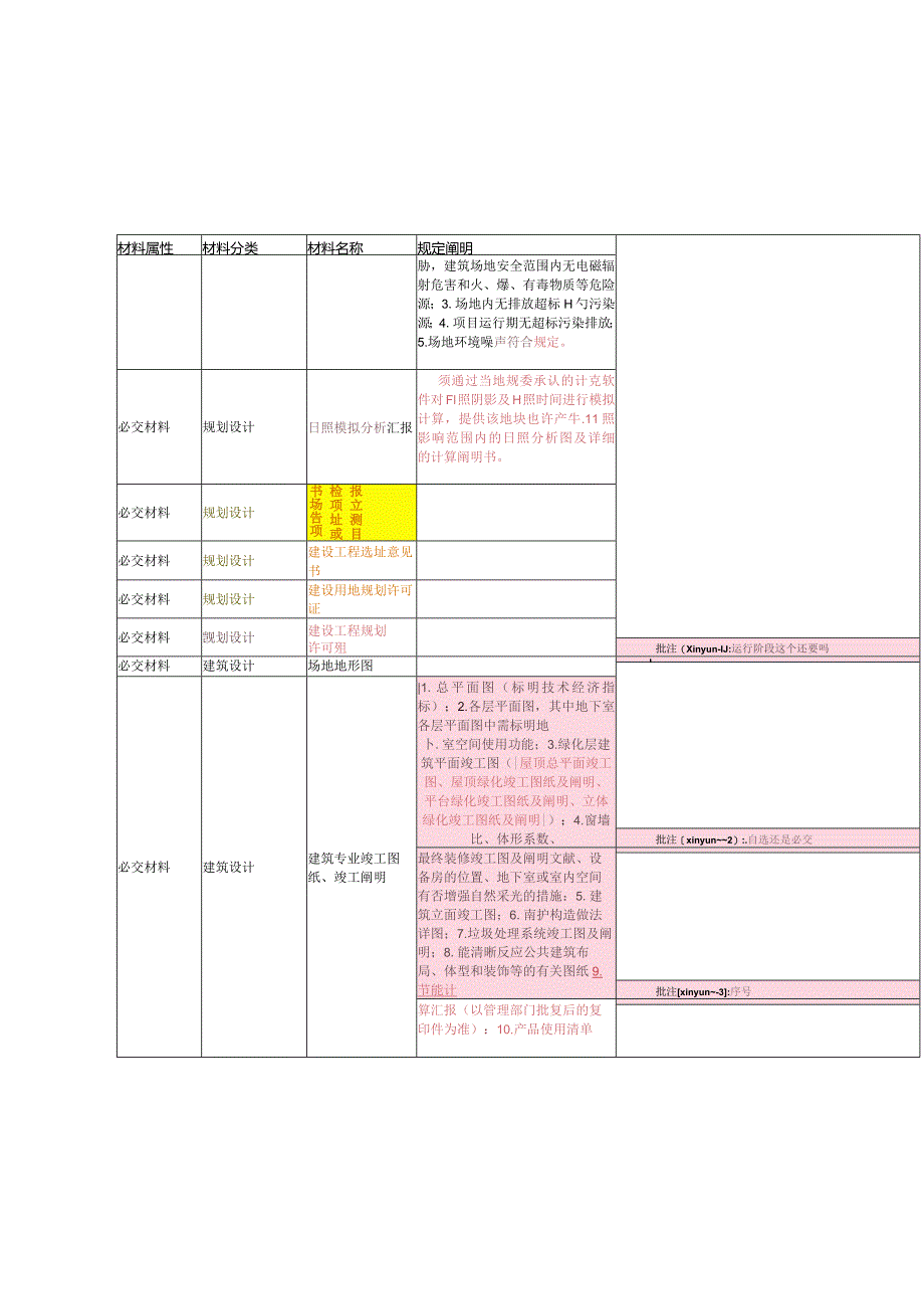 绿色建筑评价标识证明要求及清单公建指南.docx_第2页