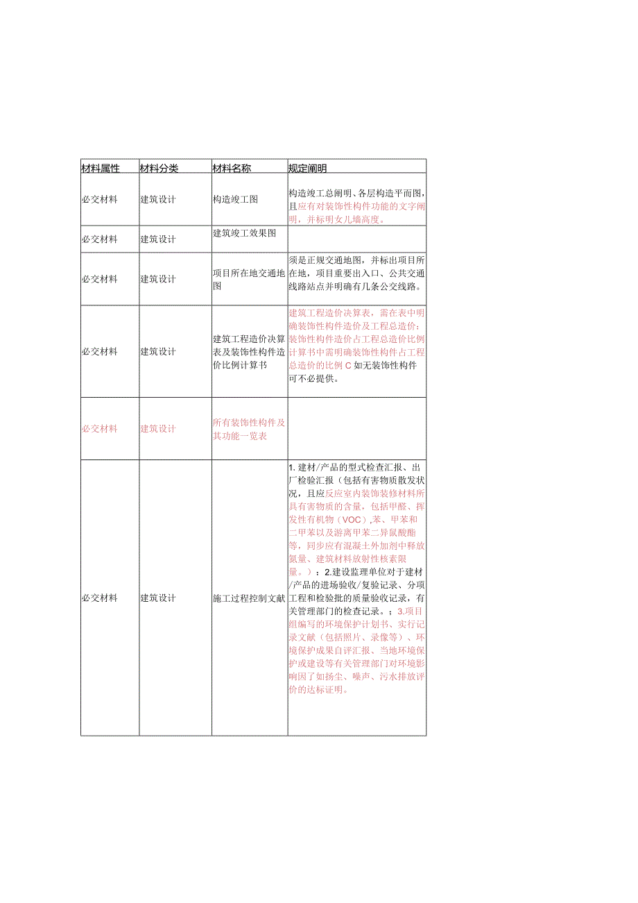 绿色建筑评价标识证明要求及清单公建指南.docx_第3页