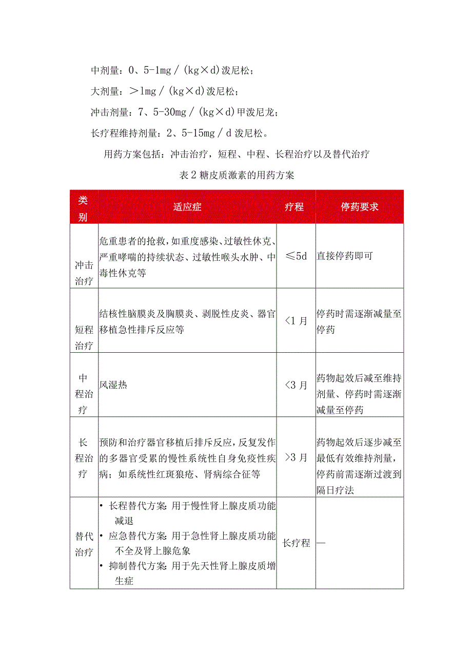 糖皮质激素作用、治疗疗程与剂量、特殊人群应用、全身不良反应及急诊疾病应用.docx_第2页