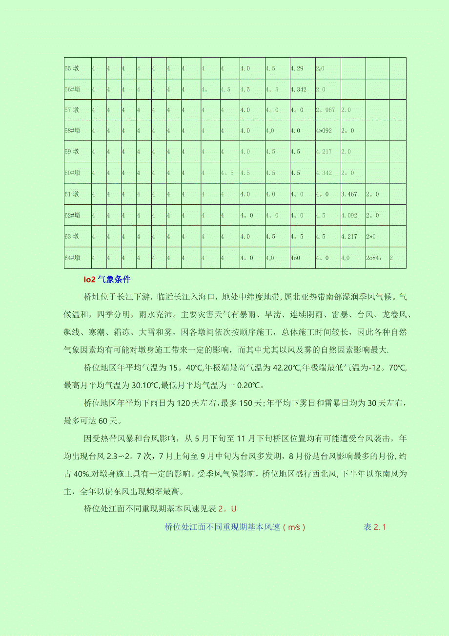 苏通大桥墩身施工方案(爬模).docx_第2页