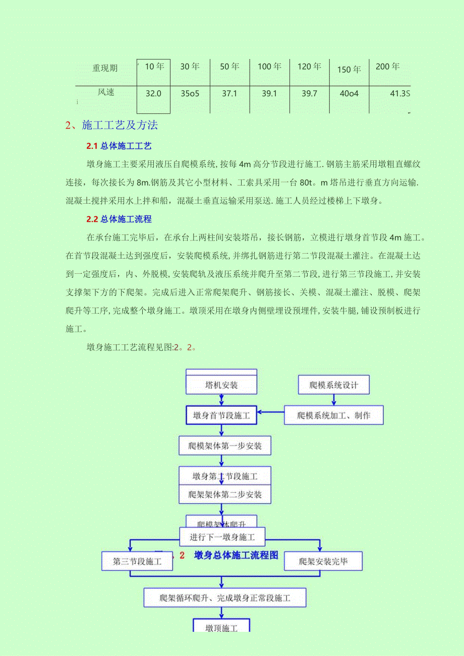 苏通大桥墩身施工方案(爬模).docx_第3页