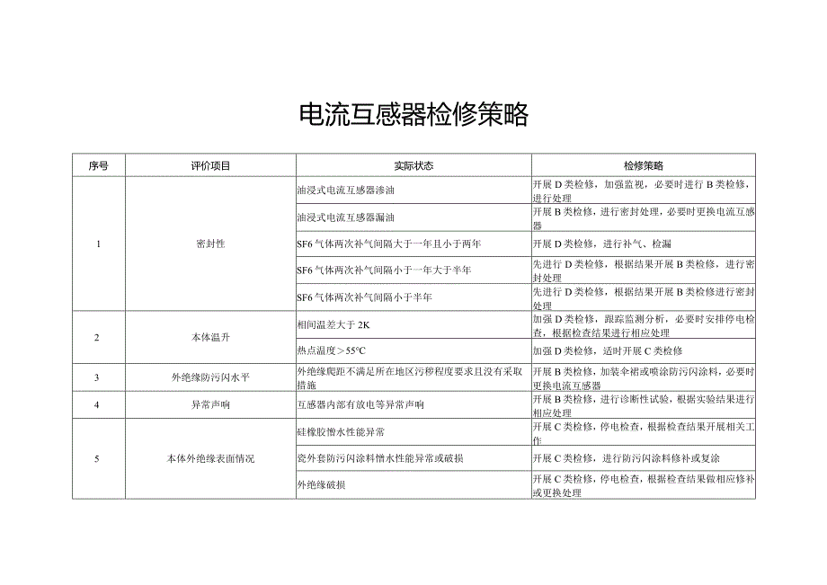 第35分册电流互感器检修策略（国网北京）.docx_第3页