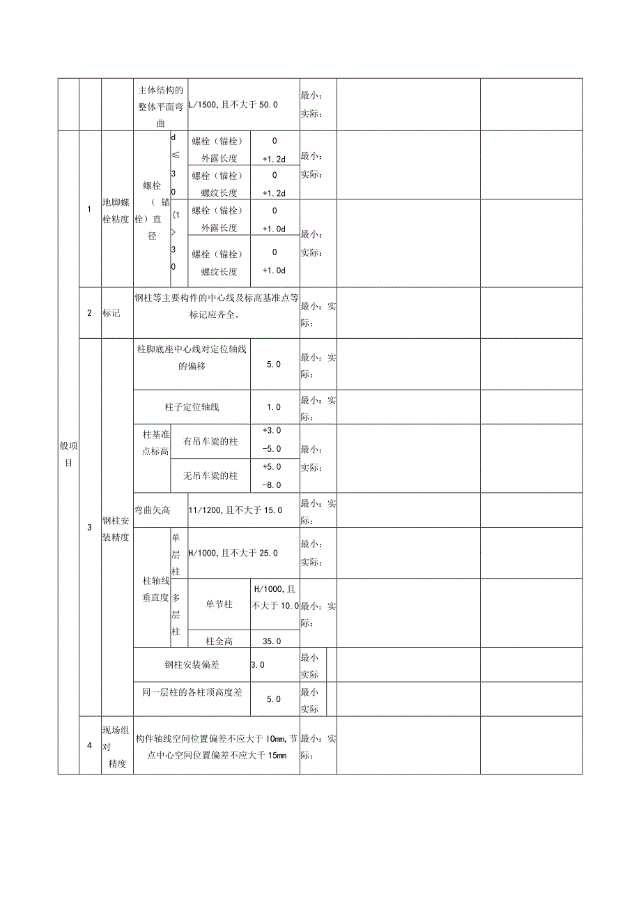 表150单层钢结构安装检验批质量验收记录.docx_第3页