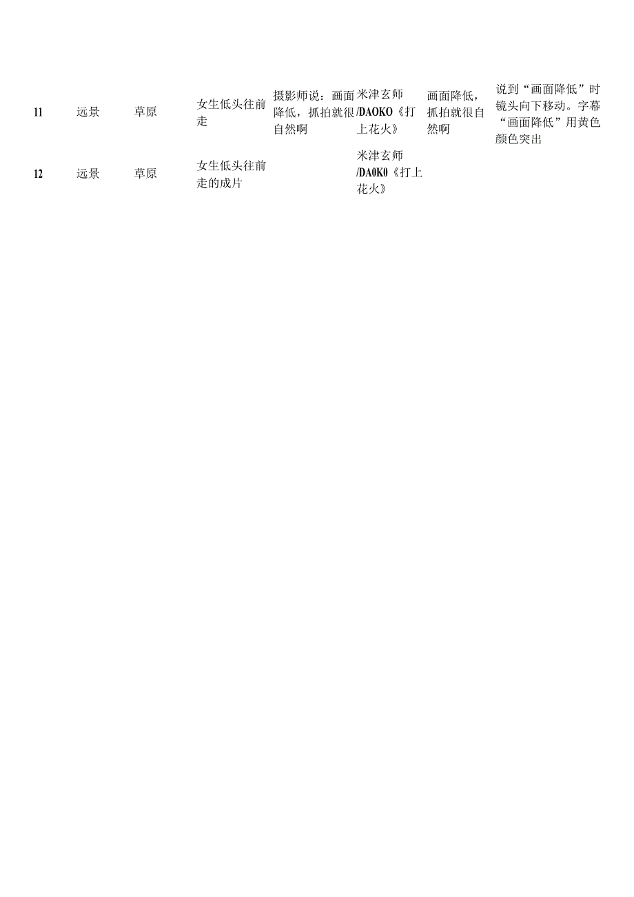 短视频分镜头拍摄脚本策划.docx_第3页