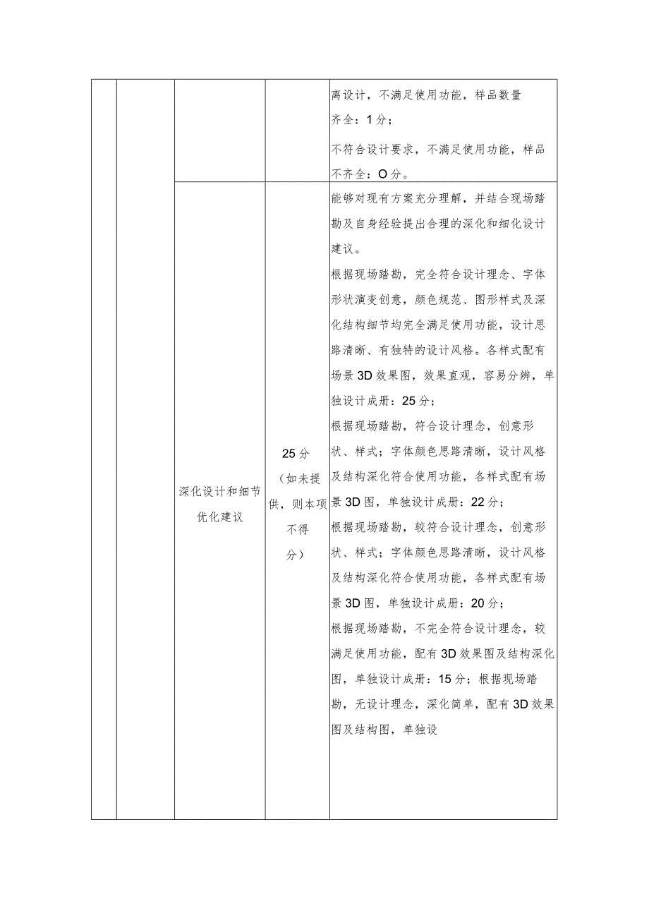 评分标准细则.docx_第3页