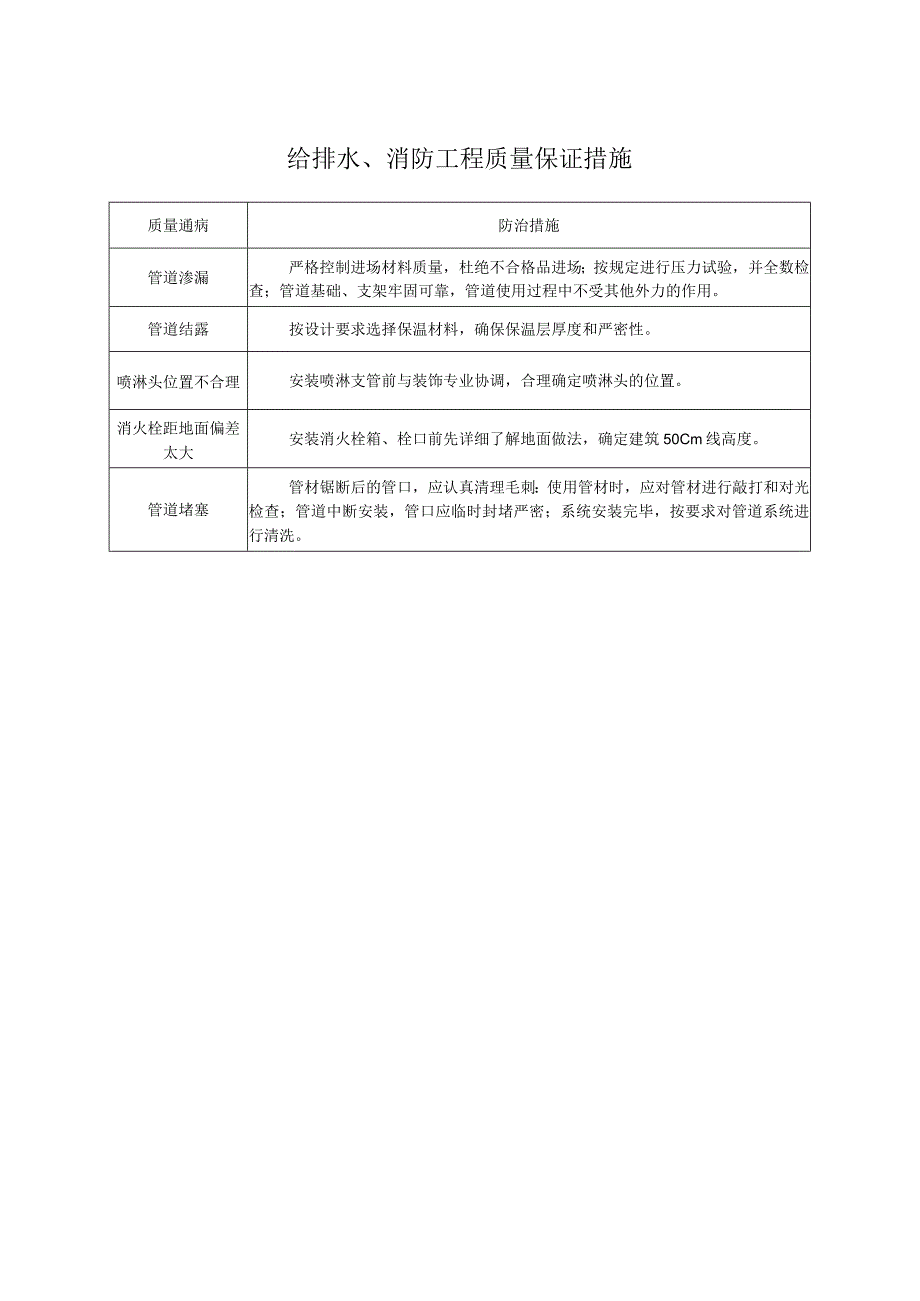 给排水、消防工程质量保证措施.docx_第1页