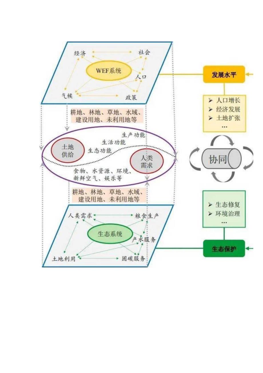 论文里的那些流程图公开课教案教学设计课件资料.docx_第3页