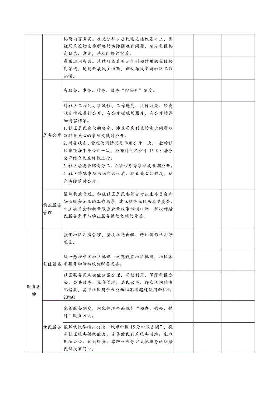 示范创建工作评估参考表.docx_第2页