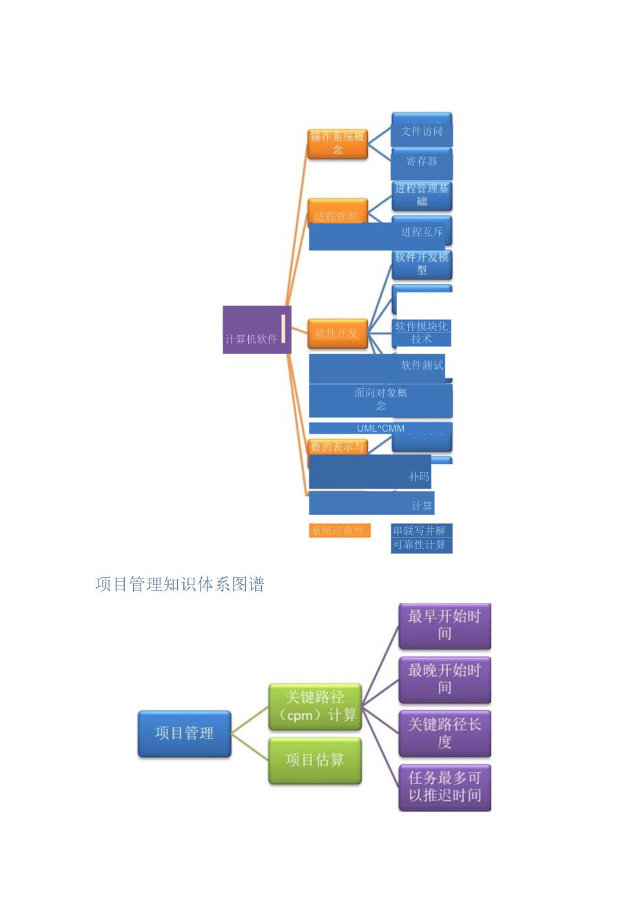 计算机基础知识知识体系图谱（网络工程师）.docx_第2页