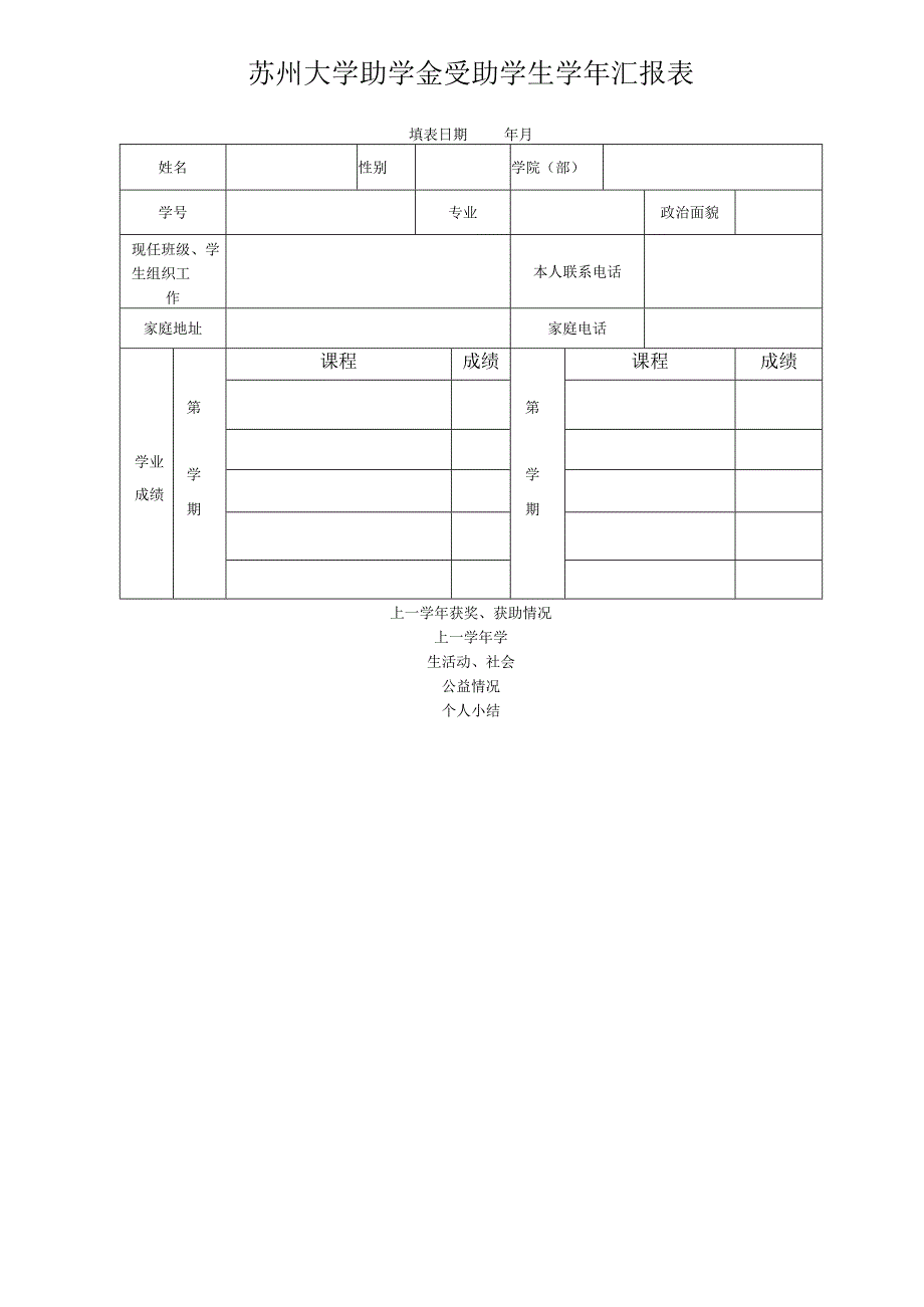 苏州大学助学金受助学生汇报表.docx_第1页