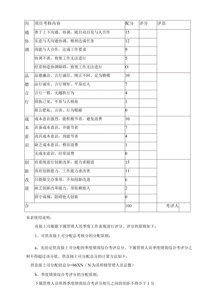 管理人员季度绩效综合考评表.docx_第2页