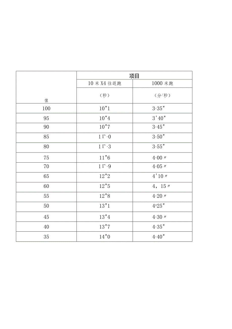 男子青年一组（25岁以下含学生组）评分表.docx_第2页