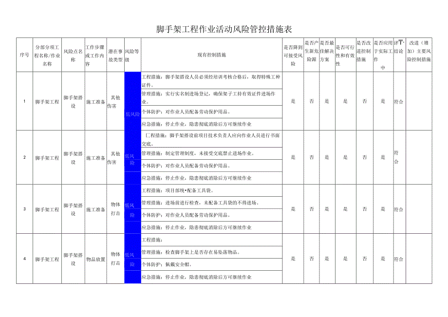 脚手架工程作业活动风险管控措施表.docx_第1页