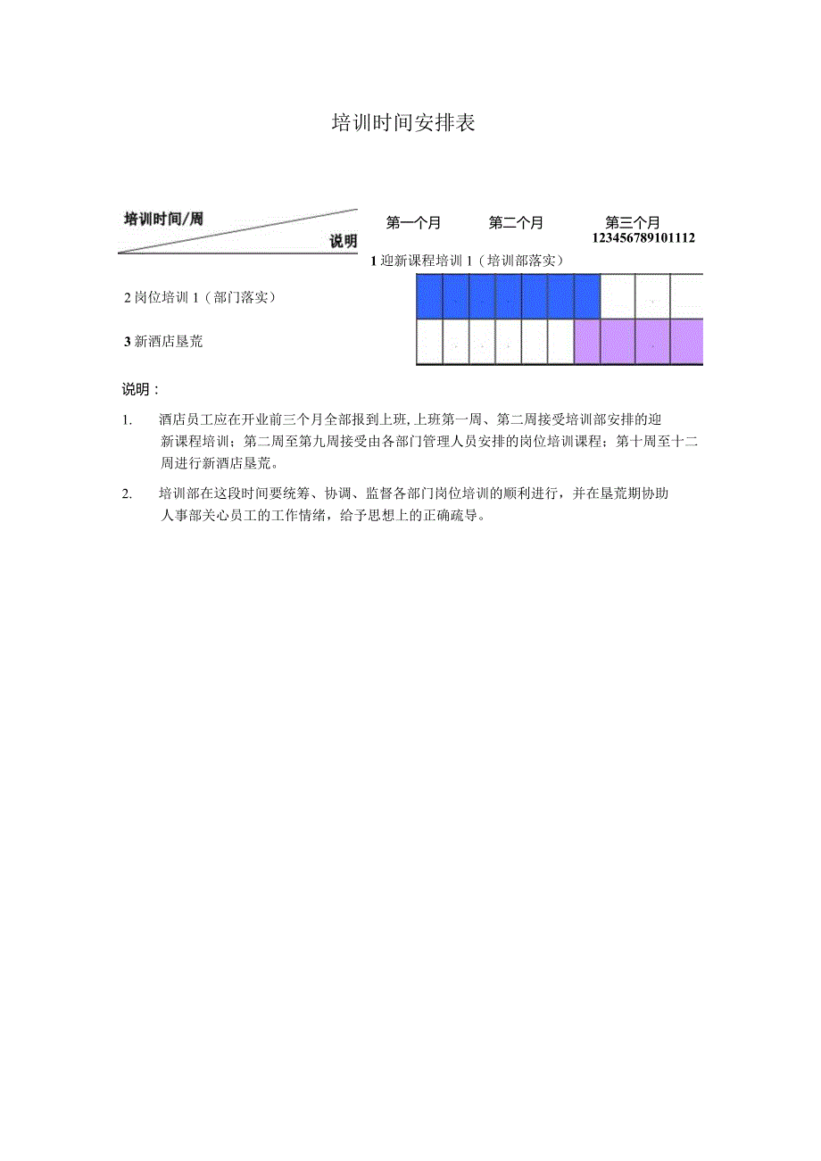 管家部筹建期培训大纲DOC-18P.docx_第3页