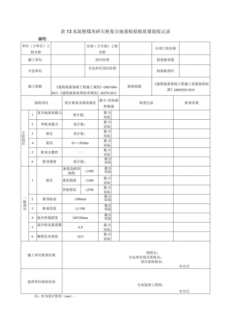 表13水泥粉煤灰碎石桩复合地基检验批质量验收记录.docx_第1页