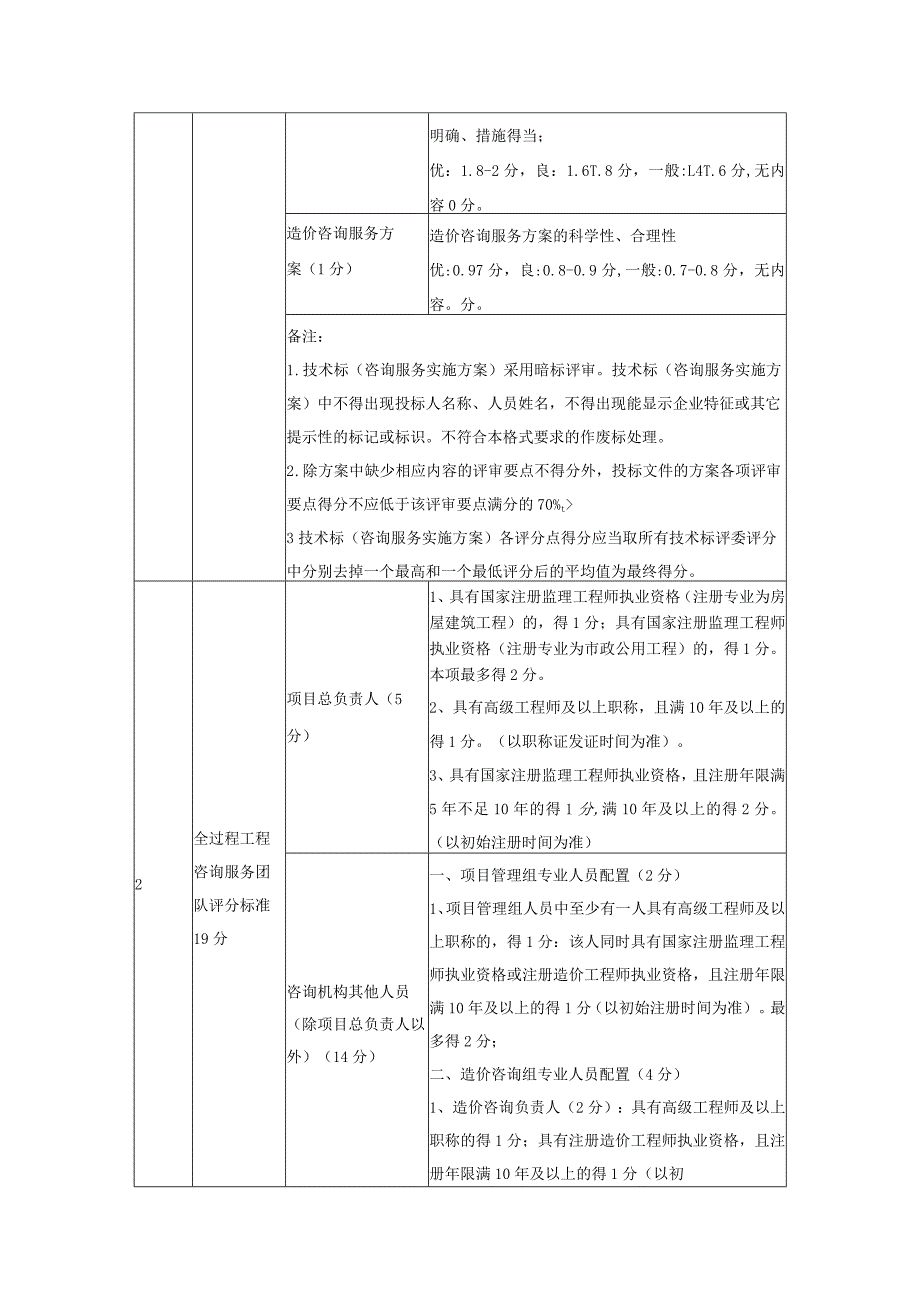 评标细则.docx_第2页