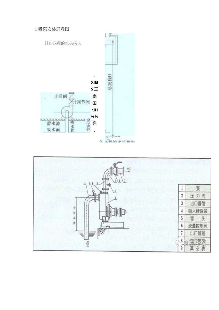 自吸泵的安装及安装前后的检查.docx_第2页