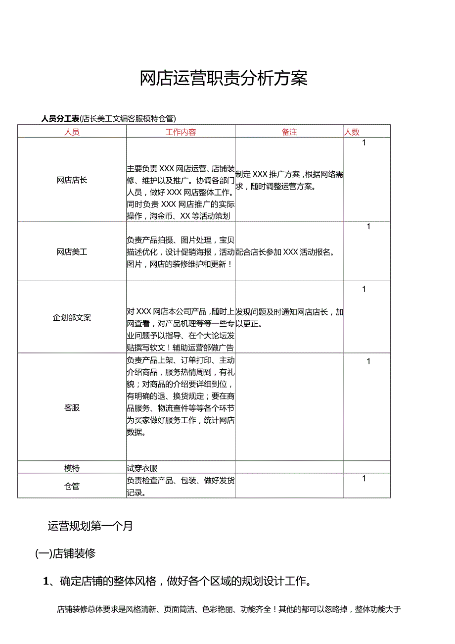 网店运营职责分析方案.docx_第1页