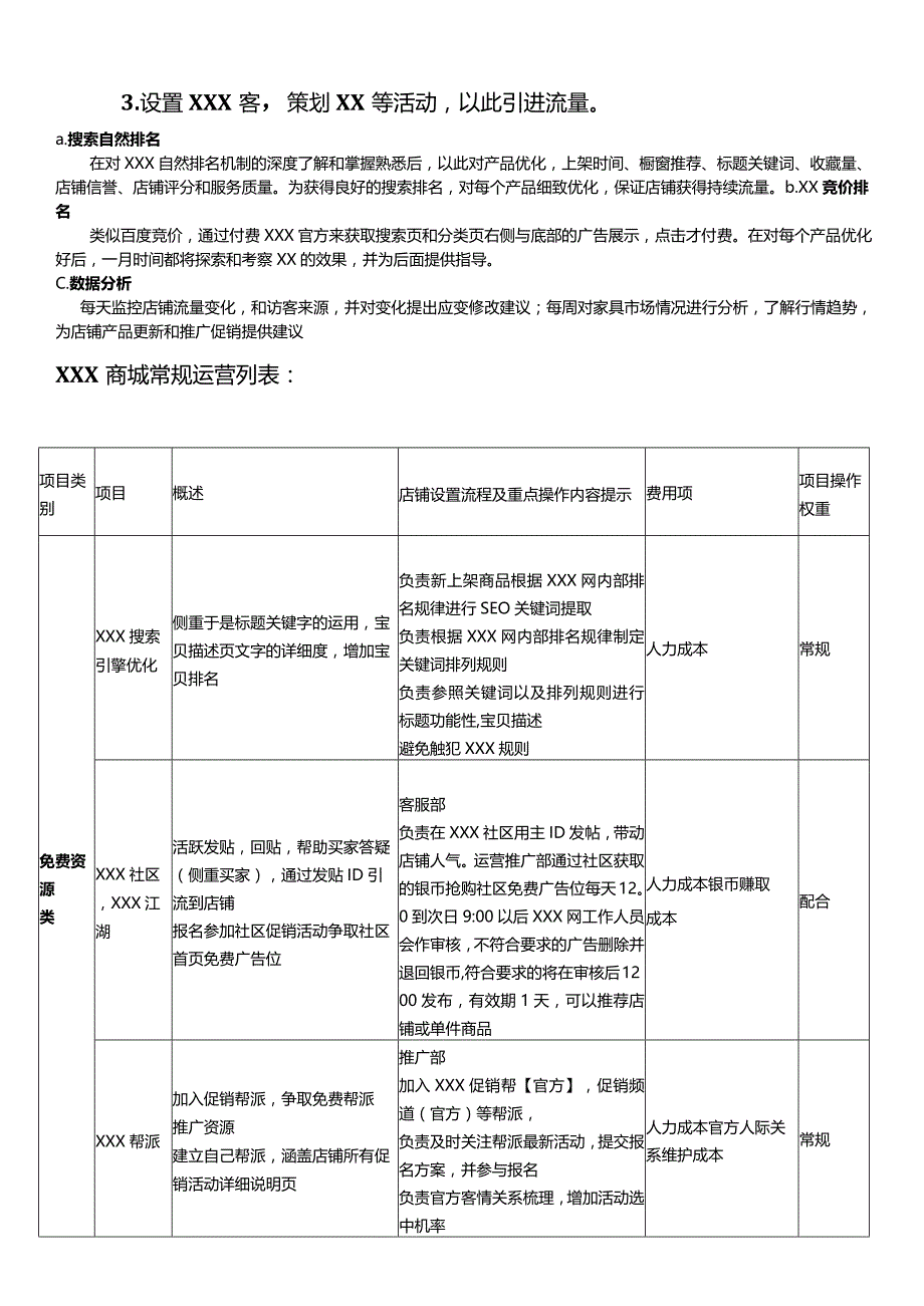 网店运营职责分析方案.docx_第3页