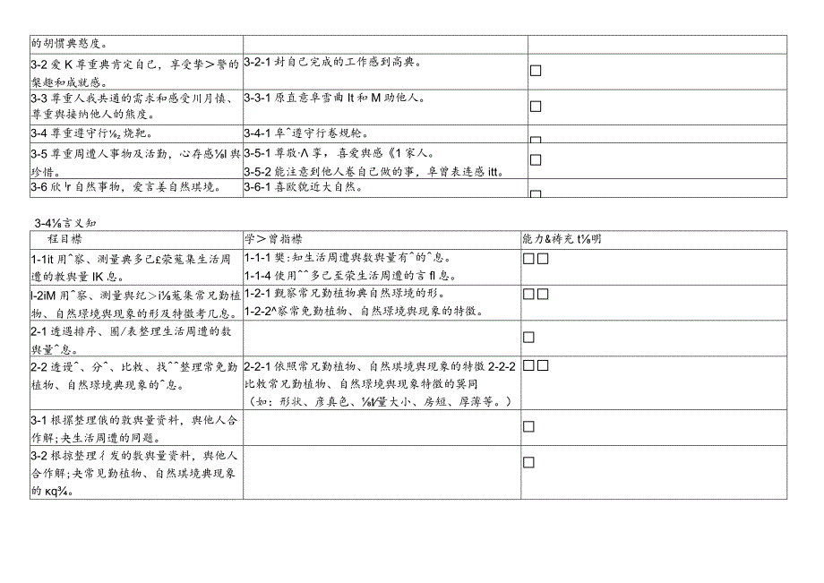 課程目標與學習指標3-4歲.docx_第2页