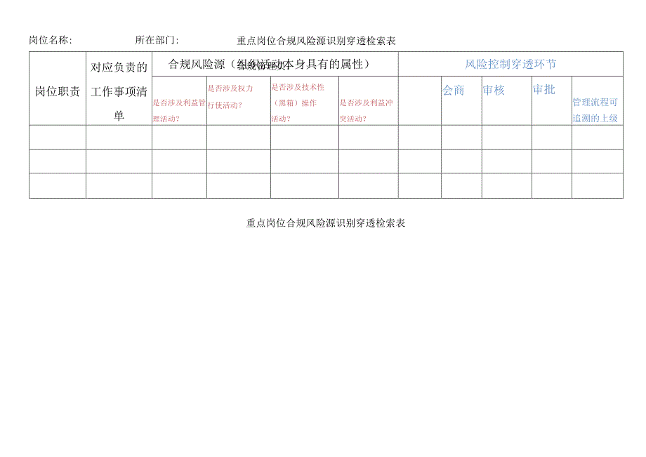 表单-01.重点岗位合规风险源识别穿透检索表.docx_第1页