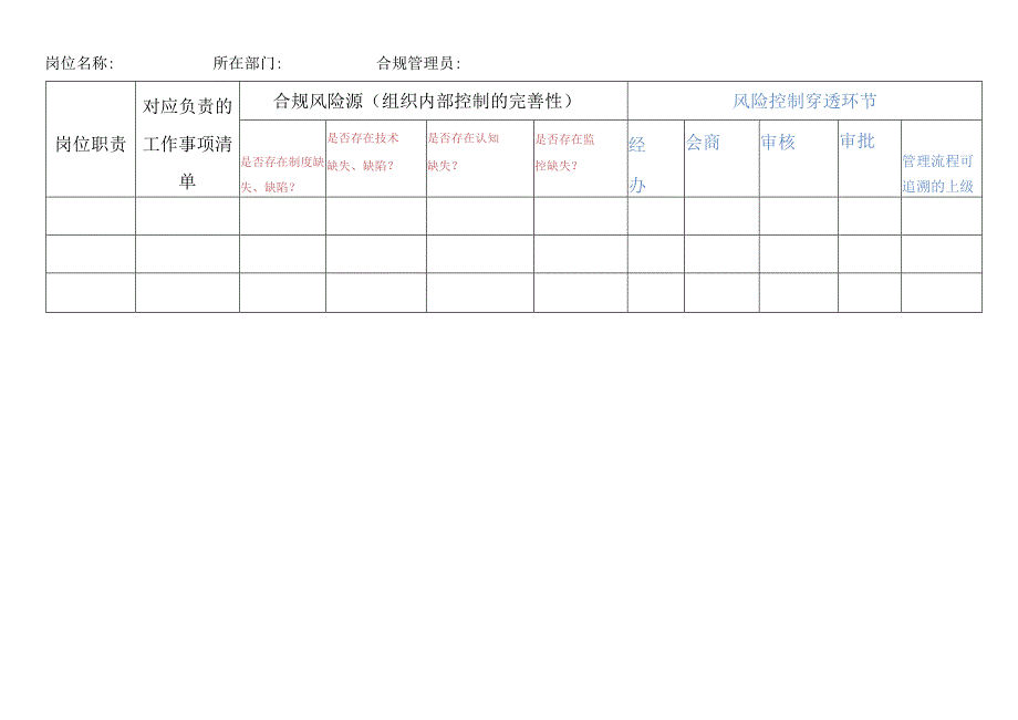 表单-01.重点岗位合规风险源识别穿透检索表.docx_第2页