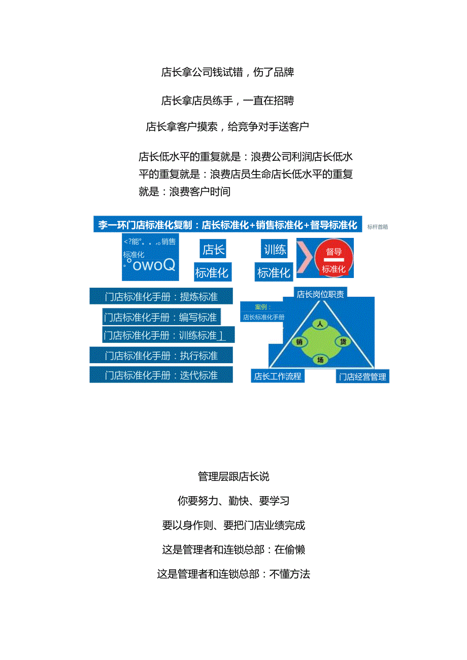 皇家甜心烘焙店长标准化复制：烘焙门店标准化复制与门店运营管理手册.docx_第1页