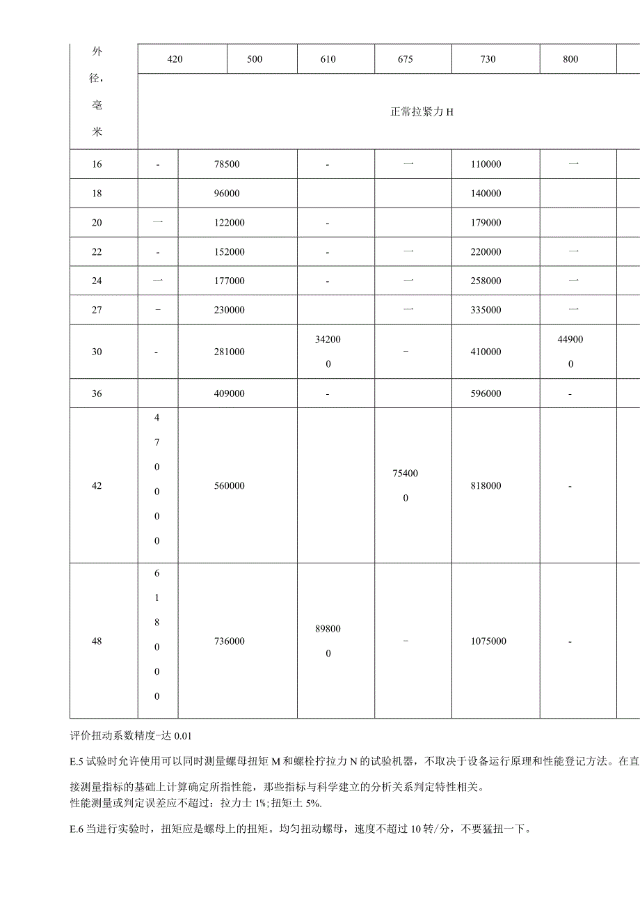 螺栓连接副扭矩系数试验.docx_第2页