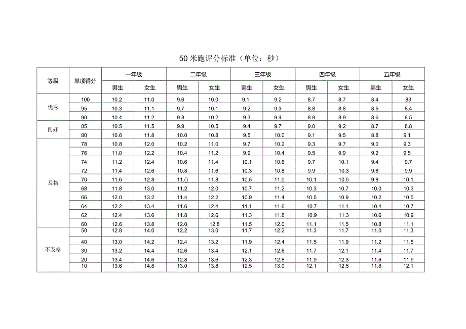 肺活量评分表（单位：毫升）.docx_第2页