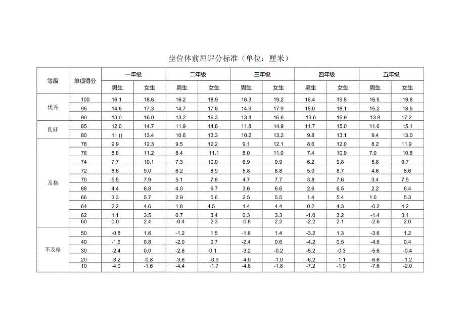 肺活量评分表（单位：毫升）.docx_第3页