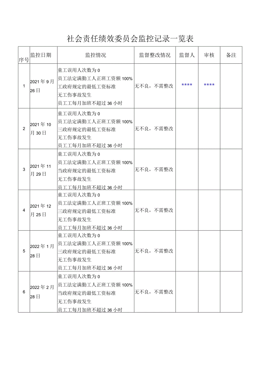 社会责任绩效委员会监控记录一览表.docx_第1页