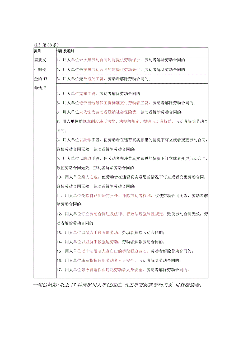 经济补偿金赔偿金代通知金45种支付情况汇总.docx_第3页