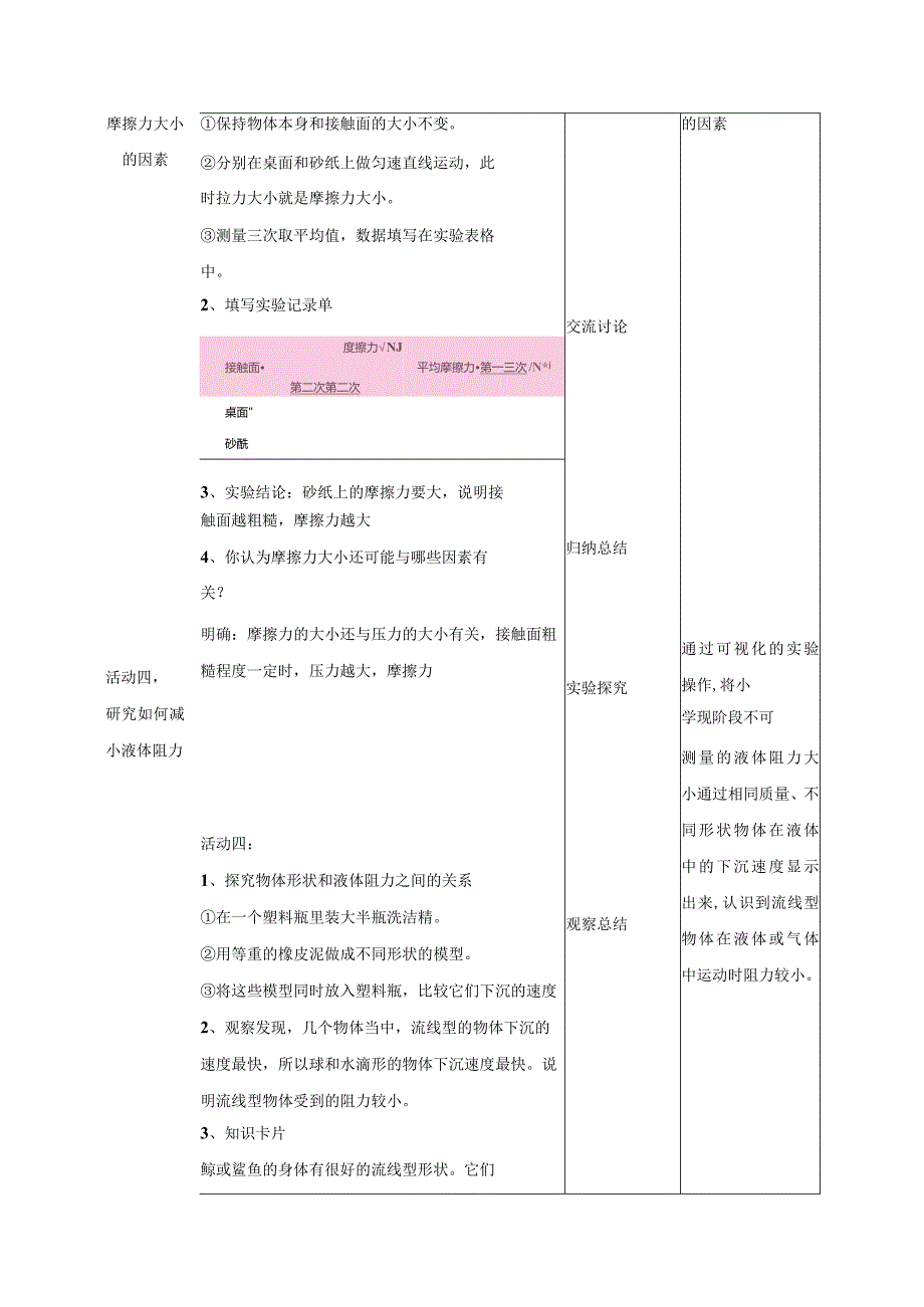 科学苏教版四年级上册10《摩擦力》教学设计（表格式）.docx_第3页