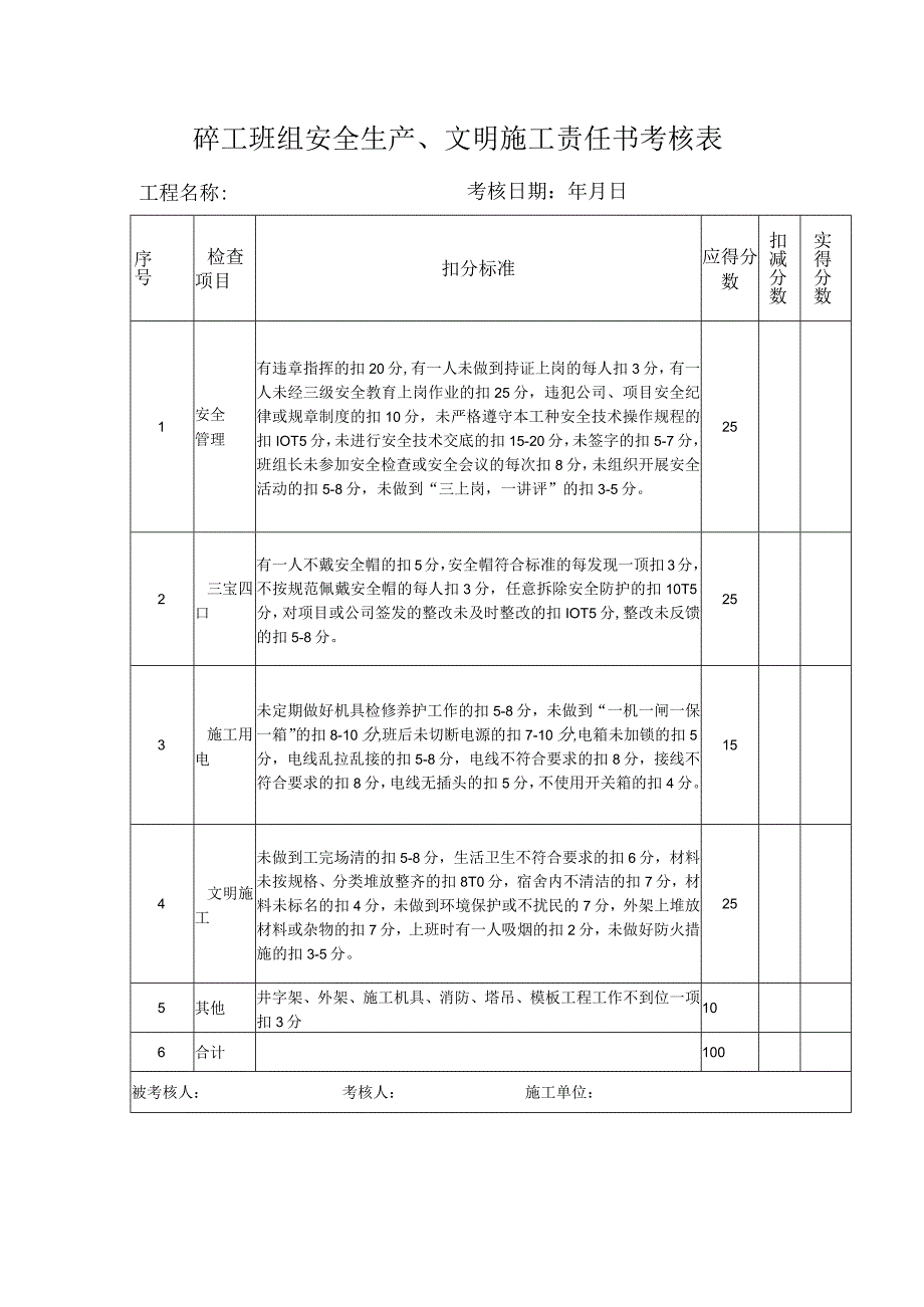 砼工班组安全生产、文明施工责任书考核表.docx_第1页