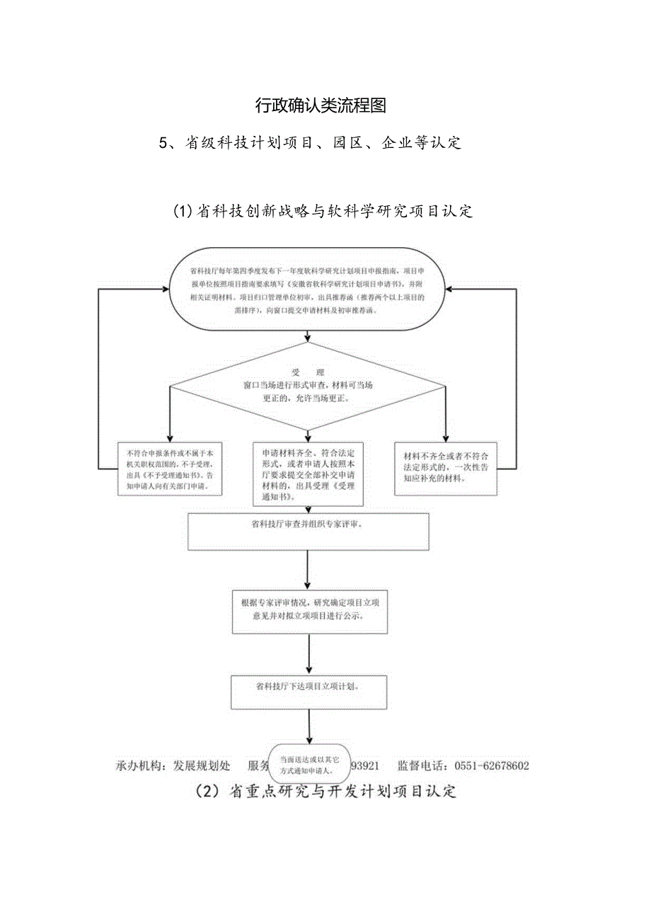 省科技厅行政确认流程图.docx_第1页