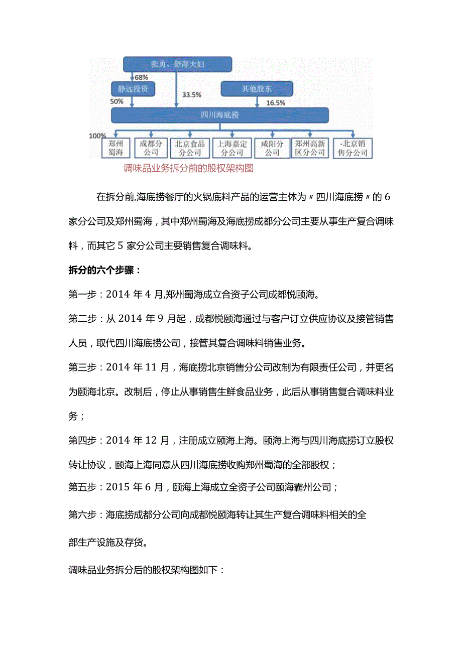 股权之道与术（二十）-——底层架构之子公司如何拆分（以海底捞为例）.docx_第2页