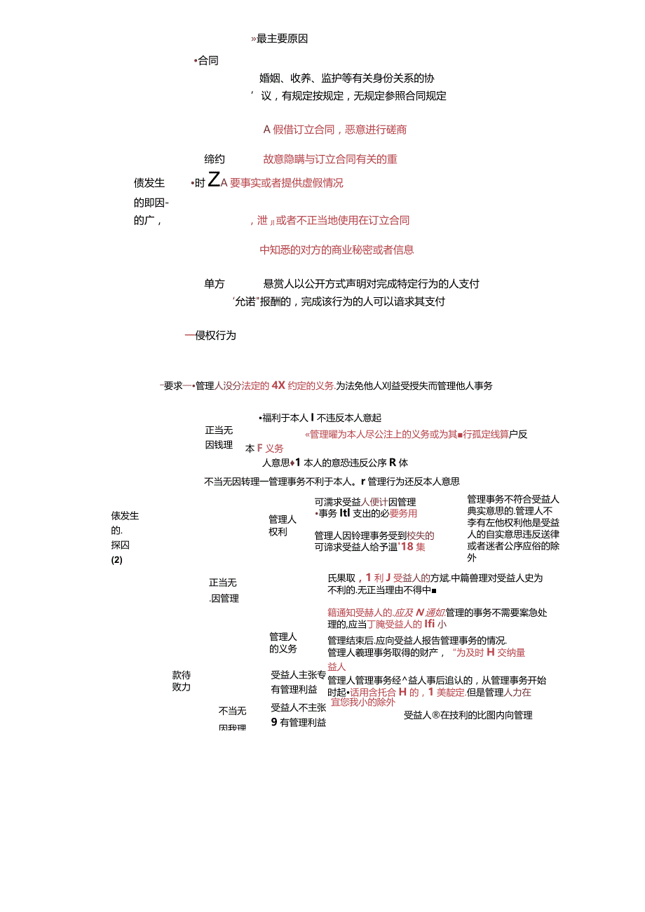 税务师考试-(法律)第57讲_债法基本理论、合同法律制度（1）.docx_第3页