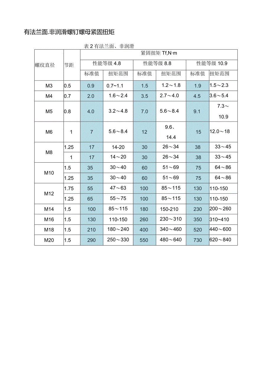 螺钉螺母紧固扭矩标准规范.docx_第3页