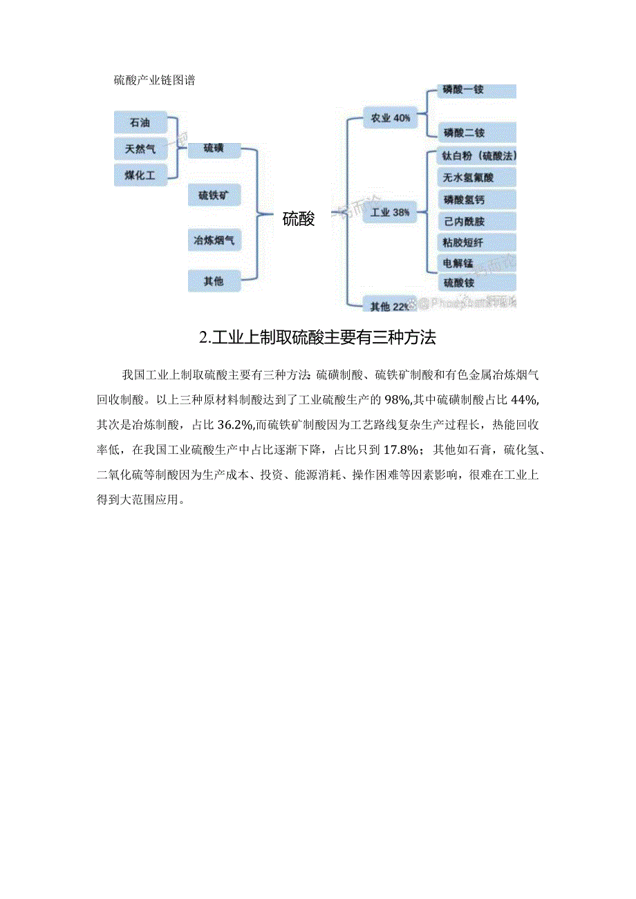 硫酸产业链概览及制酸方法.docx_第2页