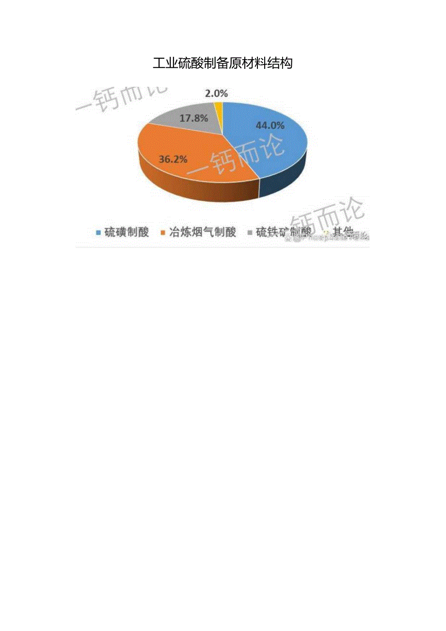 硫酸产业链概览及制酸方法.docx_第3页