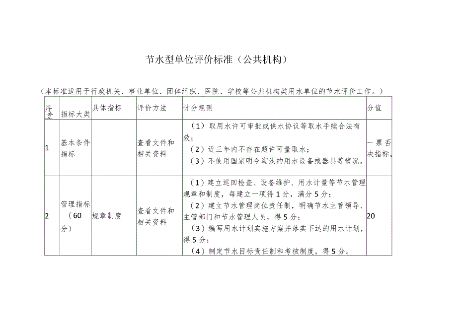 节水型单位评价标准（公共机构）.docx_第1页