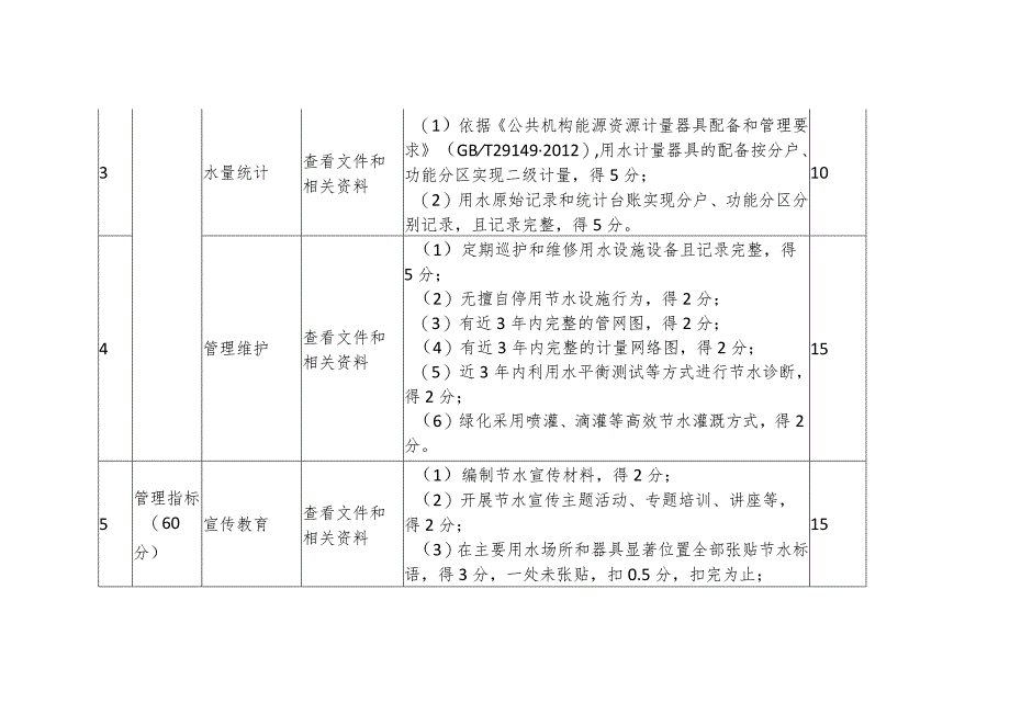 节水型单位评价标准（公共机构）.docx_第2页