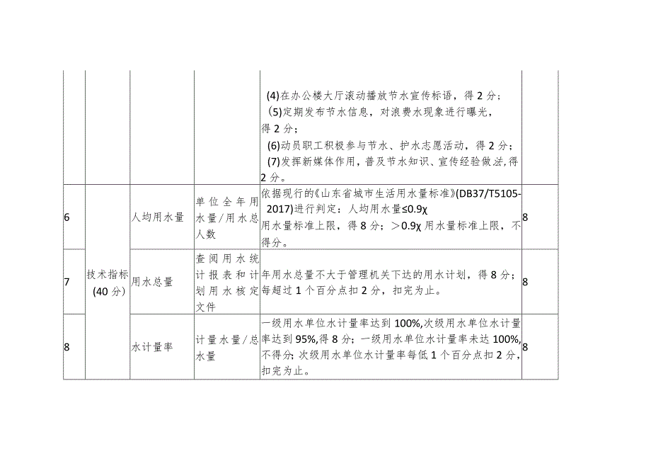 节水型单位评价标准（公共机构）.docx_第3页