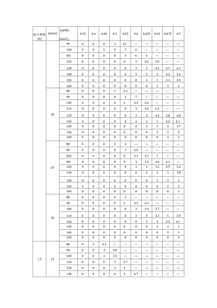 碳纤维布加固混凝土单向板的膨胀型防火涂料厚度.docx_第2页