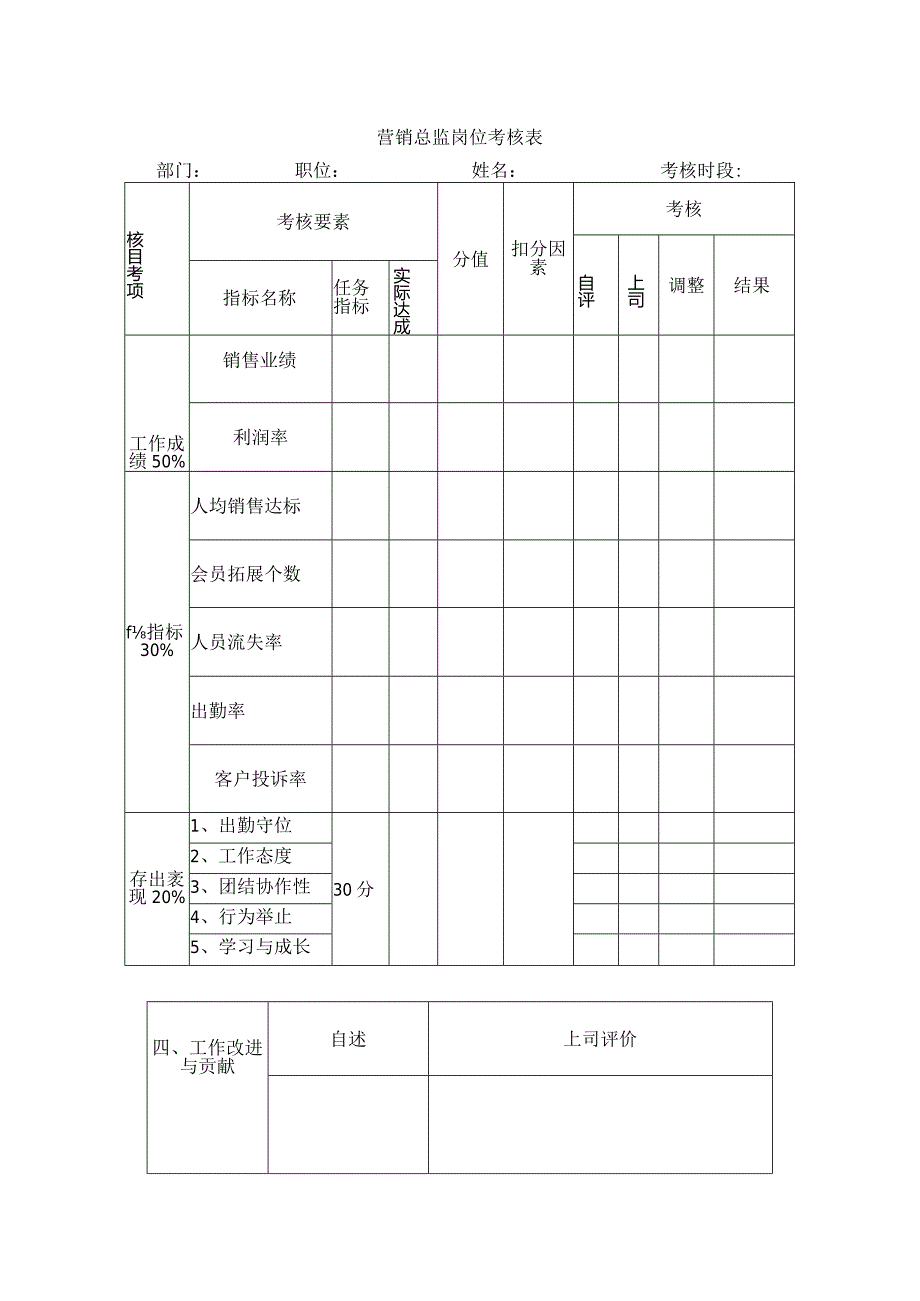 营销总监岗位考核表.docx_第1页