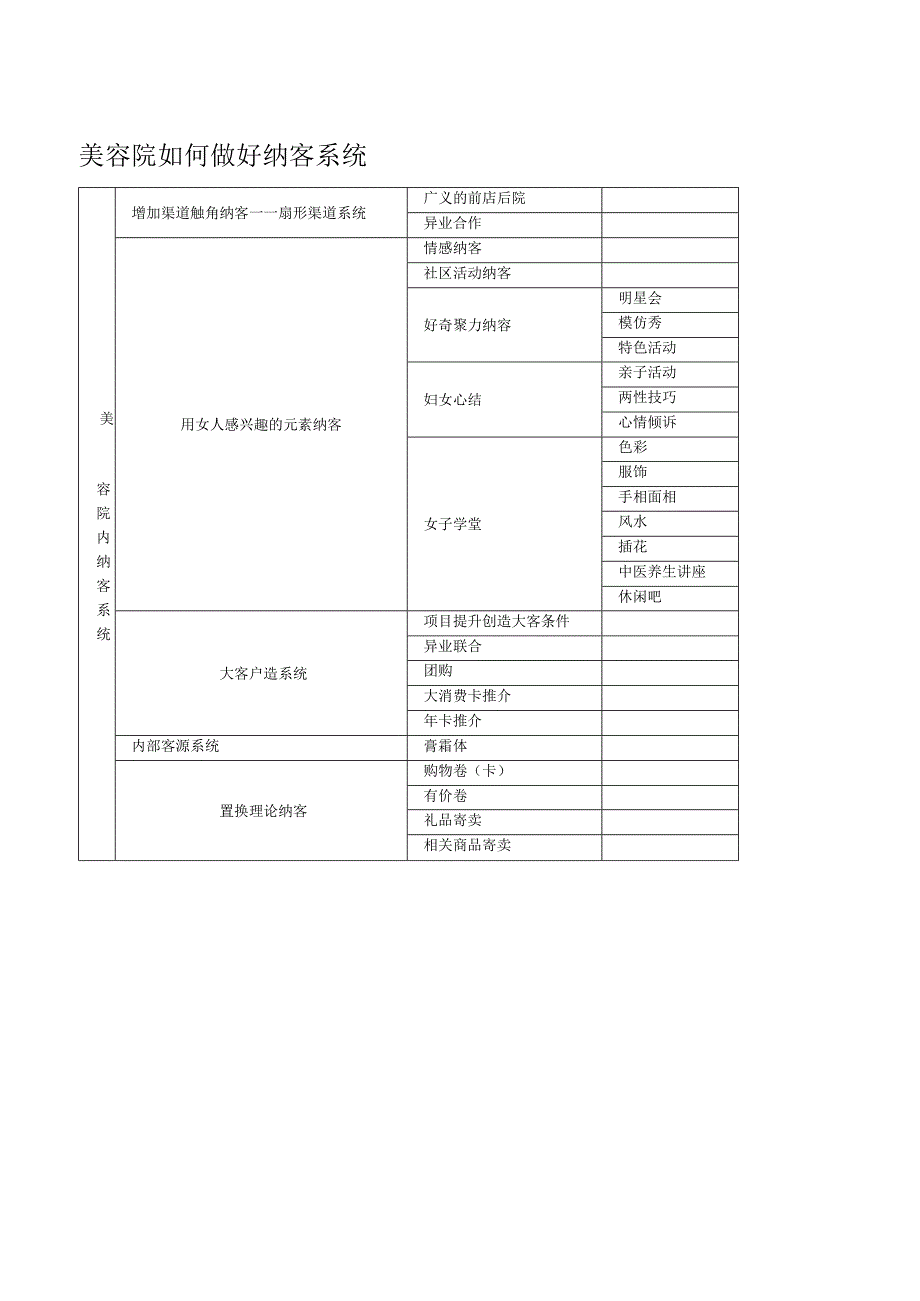 美容院如何做好纳客系统.docx_第1页