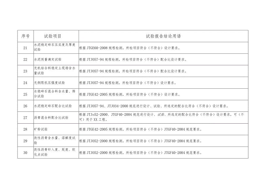 试验检测报告结论用语.docx_第3页